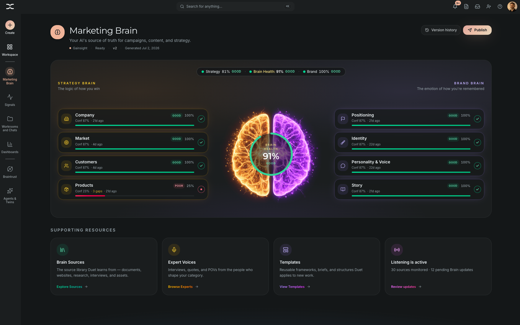 Marketing Brain dashboard showing strategy, brand health and supporting resources