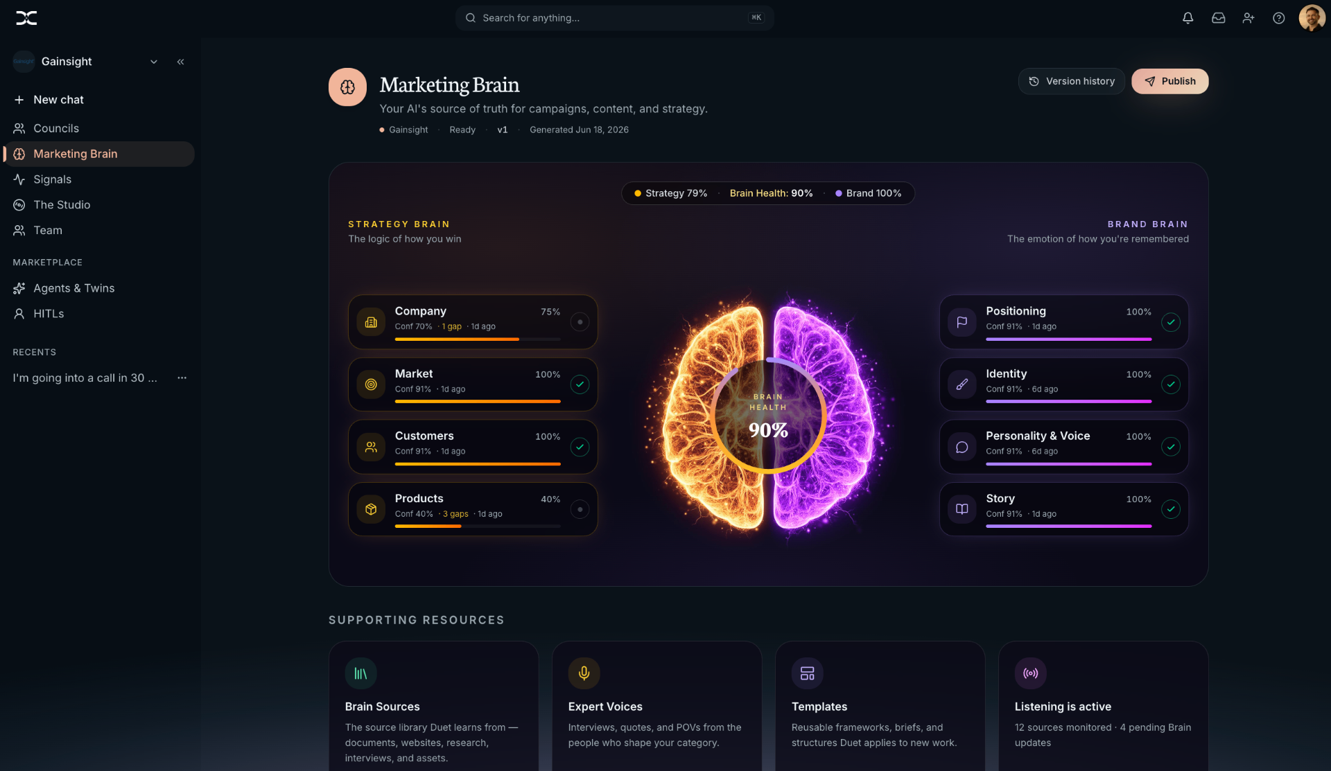 Preview of the Duet marketing workspace